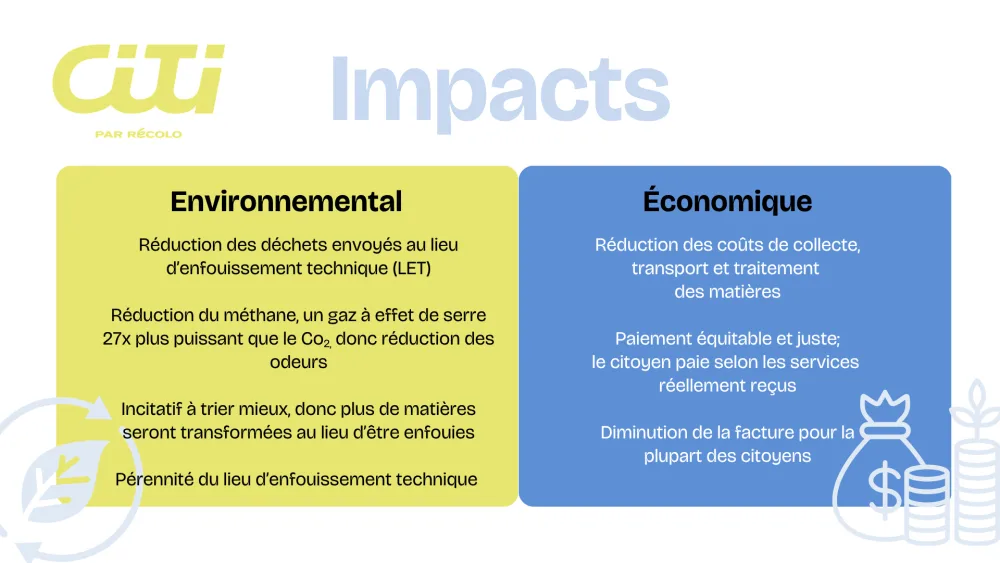 Copie de 1 Recolo projet Citi presentation au CA 2